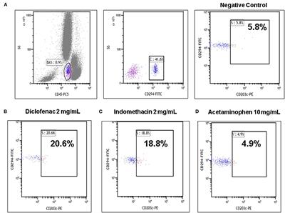 A Case Report of a 3-Year-Old Child With Anaphylactic Shock After a Diclofenac Suppository Confirmed by Serial Tryptase and a Basophil Activation Test